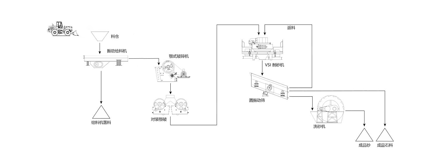 河南焦作時(shí)產(chǎn)400噸石料生產(chǎn)線(xiàn)