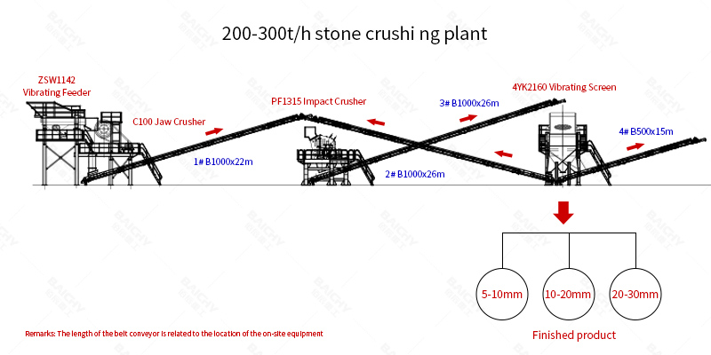 200-300tph-stone-crushing-plant.jpg