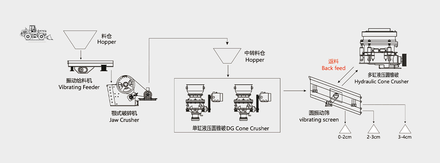 山東500tp鐵礦石破碎篩分項(xiàng)目投產(chǎn)