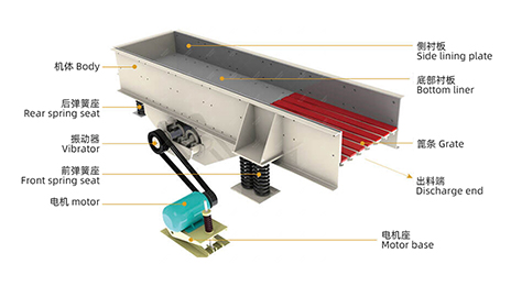 振動給料機原理圖