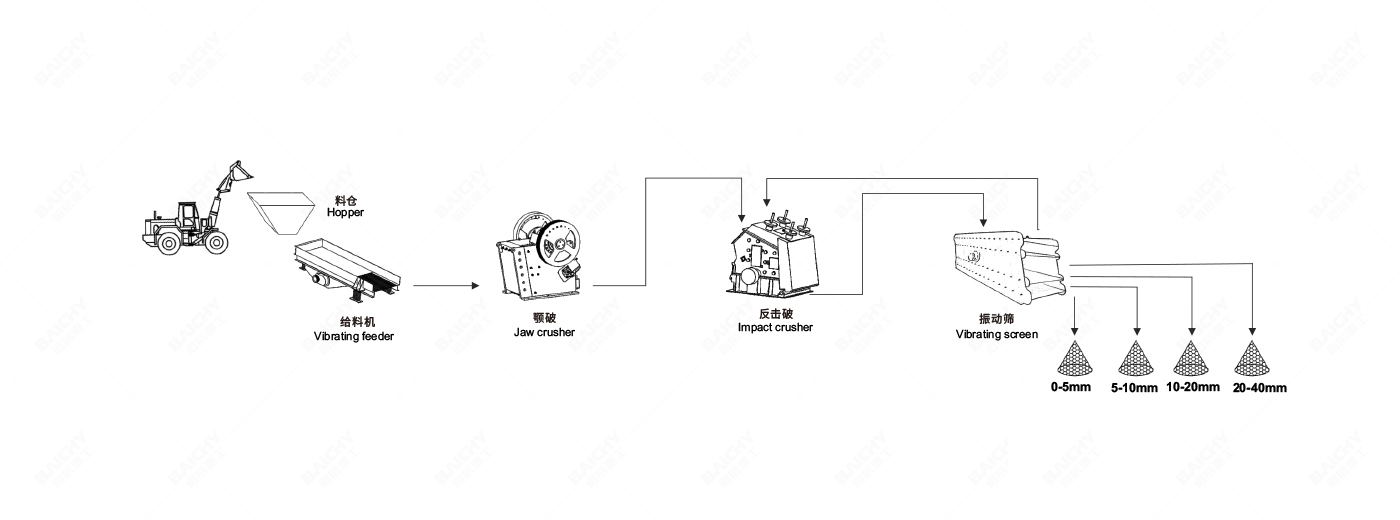 30-60tph礦石破碎生產線配置