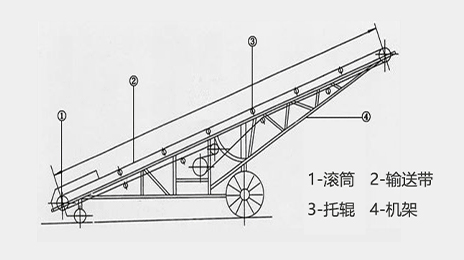 皮帶輸送機原理圖