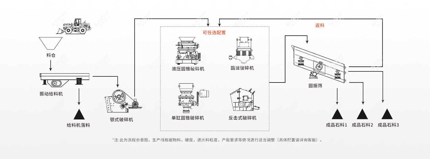 新疆時產(chǎn)200噸花崗巖破碎加工現(xiàn)場