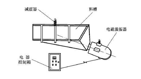 給料機原理圖