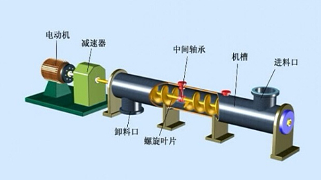 螺旋輸送機原理