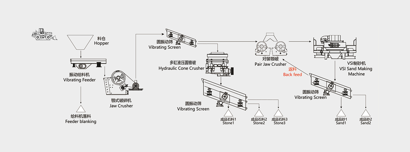 河北石英石破碎砂石生產(chǎn)線投產(chǎn)