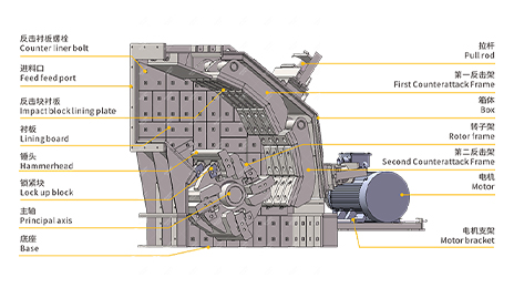反擊式破碎機原理圖